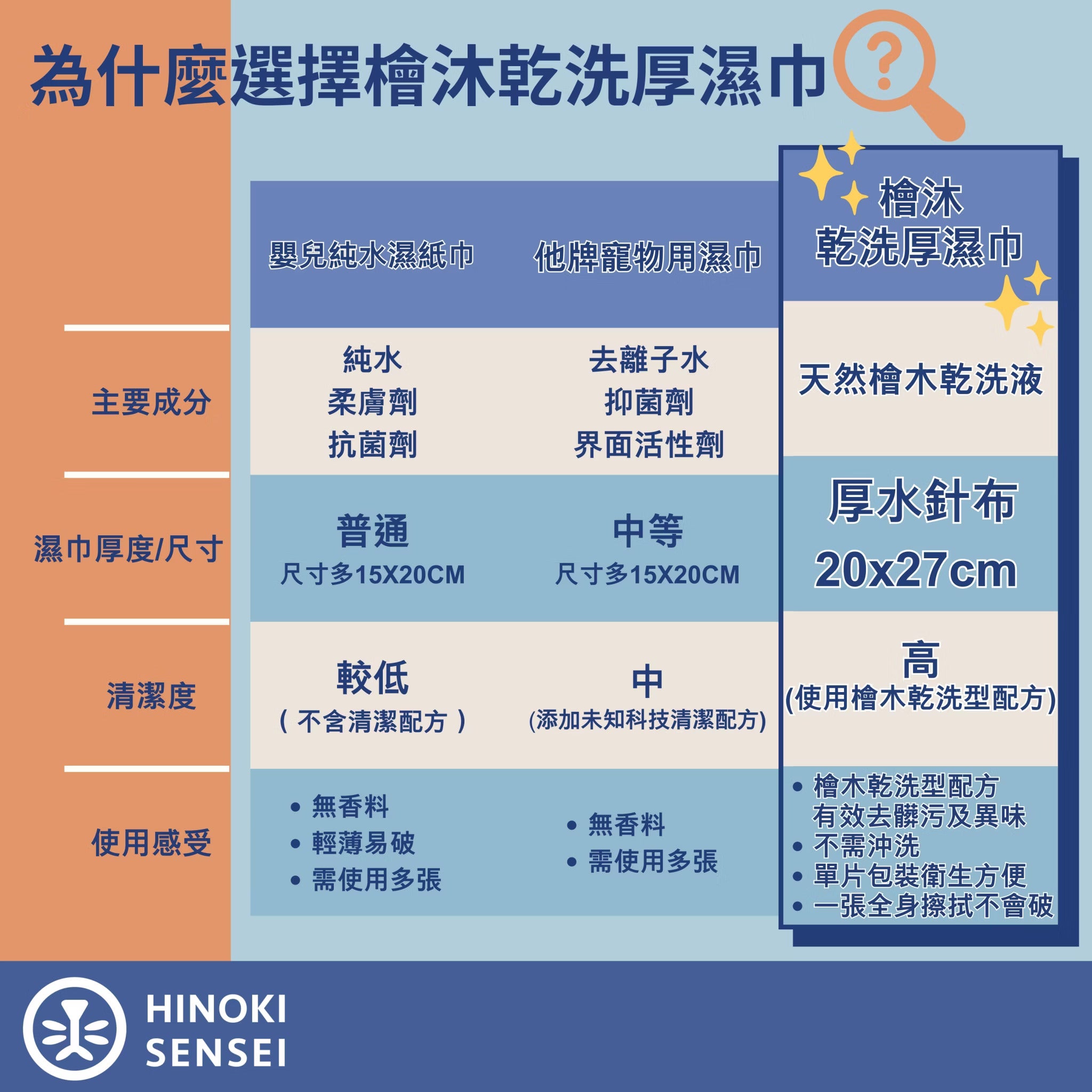 舒適極淨乾洗厚濕巾